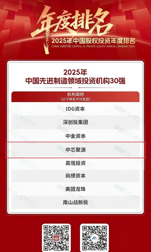 中芯聚源荣登清科"2025年中国股权投资年度排名"五项榜单!