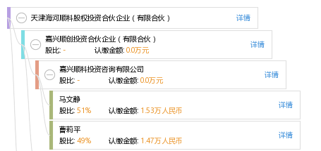 天津海河顺科股权投资合伙企业(有限合伙)