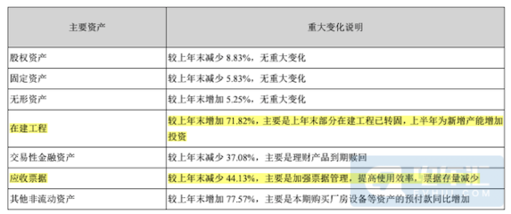 宁德时代半年报:净利润19亿超预期,激进扩张策略不变